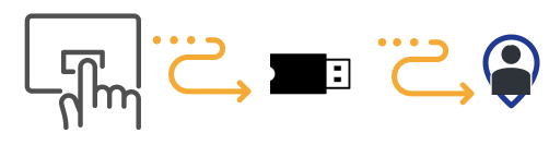 With TrepStar, configure your product once, then order single quantity orders when your customer orders. We ship one at a time at low cost.